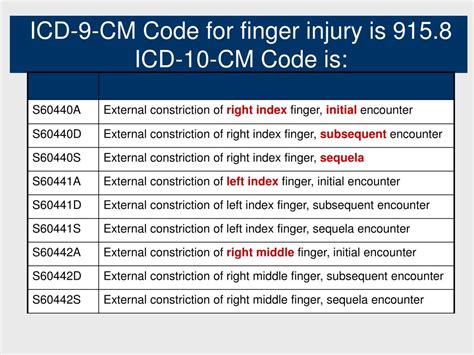 icd 10 code for finger pain